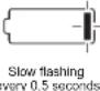 YAMAHA PW45 - Residual battery capacity indicator display and estimate of residual battery capacity for display unit - 2