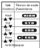 YAMAHA PW45 - ACCESSOIRES ET FONCTIONS DE CONTRÔLE - 2