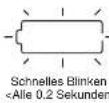 YAMAHA PW45 - Anzeige der verbleibenden Akkuladestandsanzeige und Schätzung des verbleibenden Akkuladestands für die Anzeigeeinheit - 3