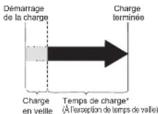 YAMAHA PW45 - N.B. - 1