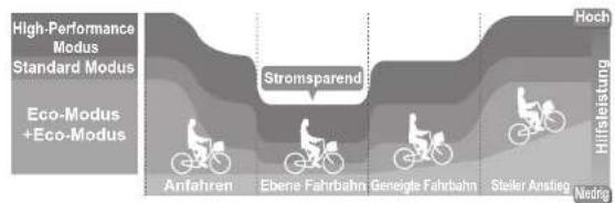 YAMAHA PW45 - E-BIKE SYSTEME - 1