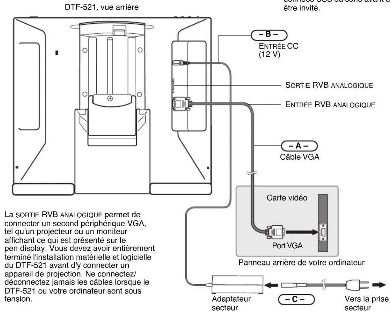WACOM PL 521 - SCHEMA DE CÁBLAGE DE L'ÉCRAN LCD - 1