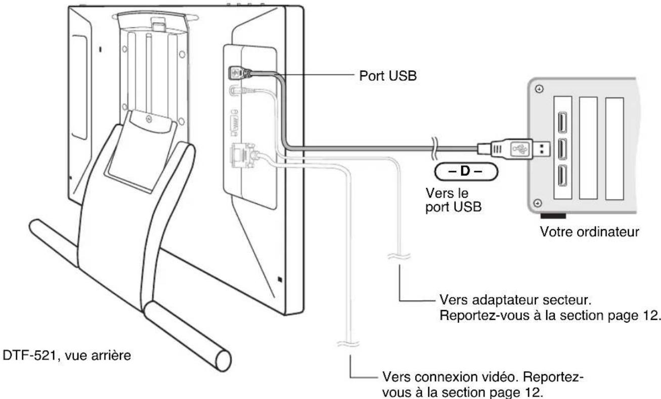 WACOM PL 521 - SCHEMA DE CONNEXION DE LA TABLETTE - 1