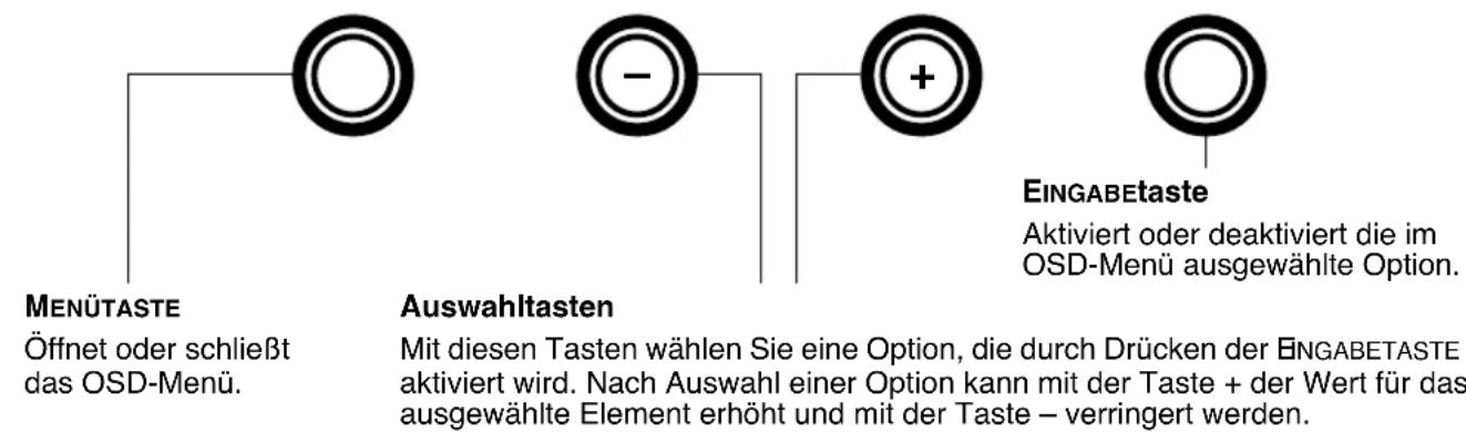 WACOM PL 521 - ON SCREEN DISPLAY (OSD)-EINSTELLUNGEN - 1