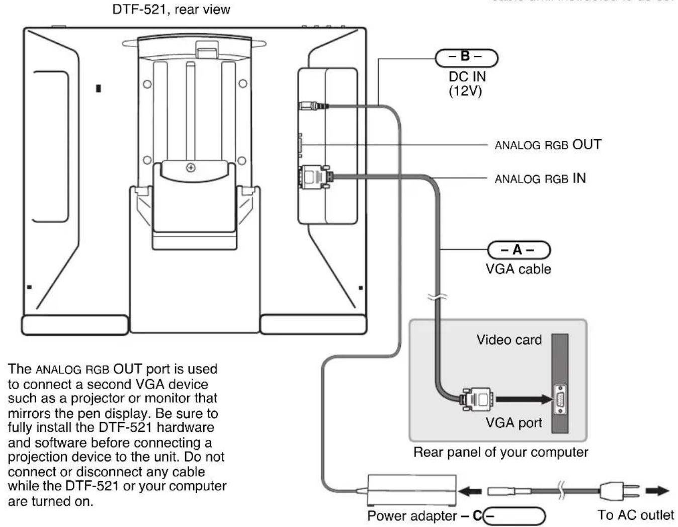 WACOM PL 521 - LCD MONITOR CABLING DIAGRAM - 1
