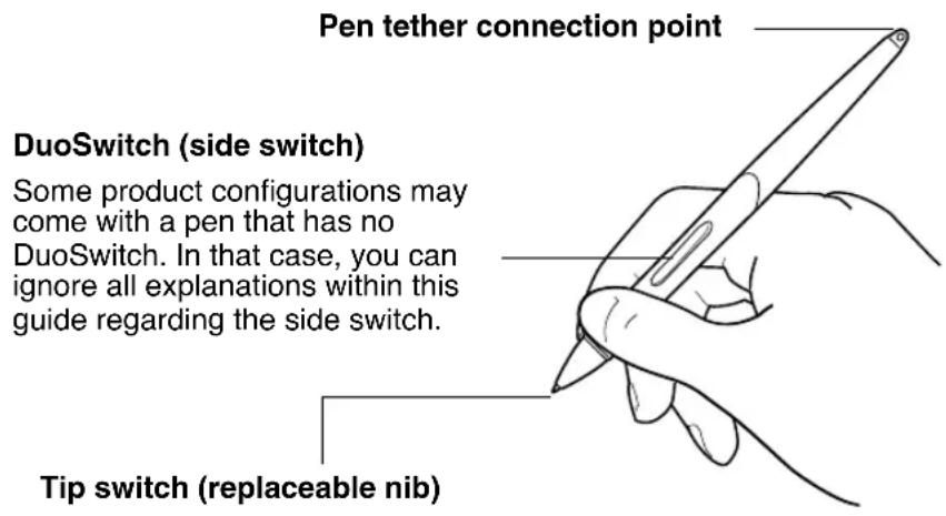 WACOM PL 521 - USING THE PEN - 1