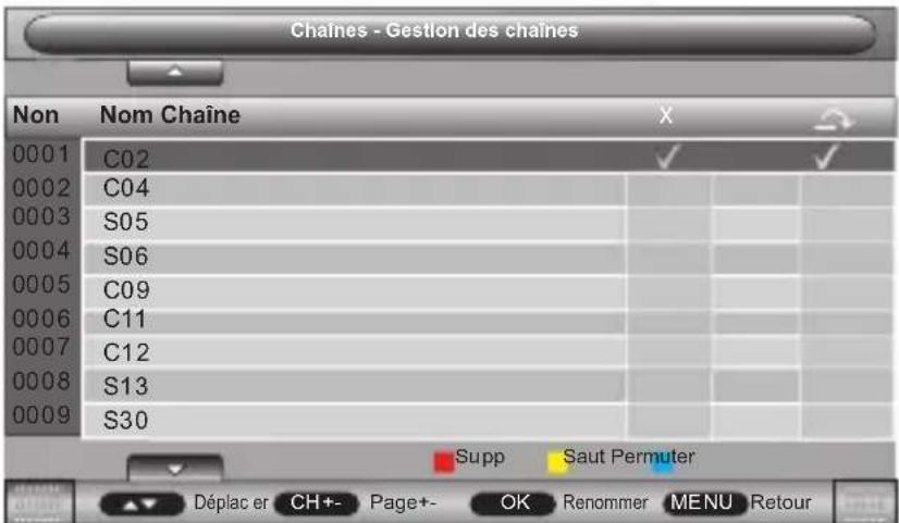 SCHNEIDER LD24SCHD15HB - Gestion des chaînes - 1