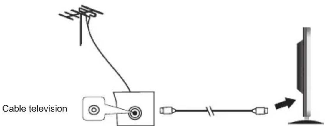 SCHNEIDER LD24SCHD15HB - Connecting external antenna to the unit - 1