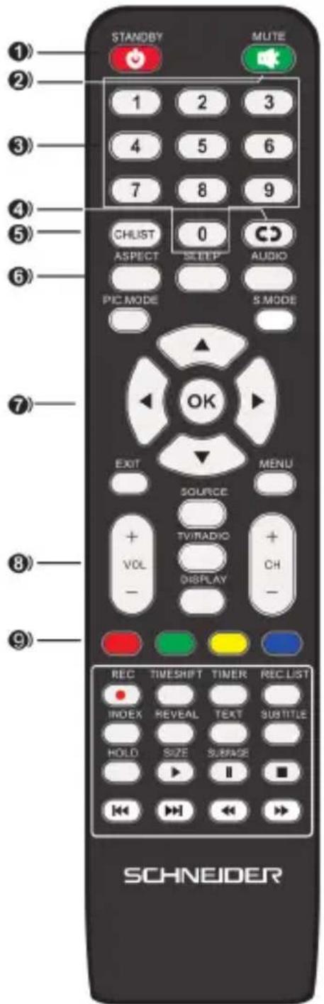 SCHNEIDER LD24SCHD15HB - Remote control - 1