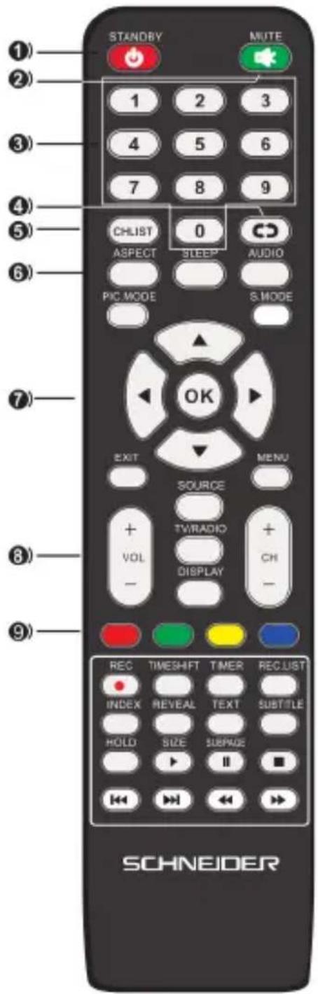 SCHNEIDER LD24SCHD15HB - Télécommande - 1