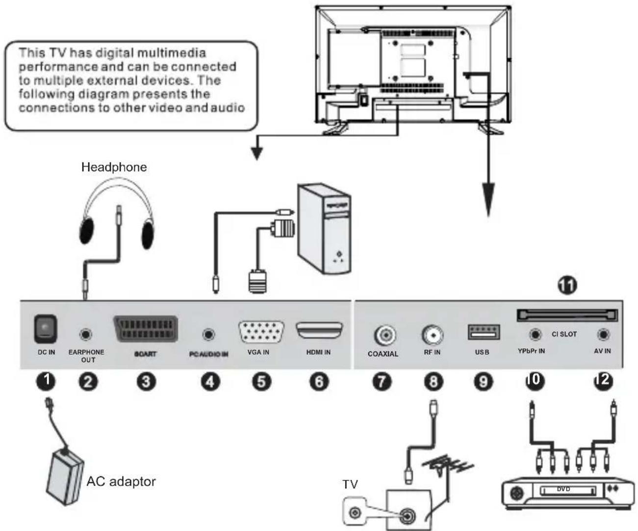 SCHNEIDER LD24SCHD15HB - Connecting to multiple external devices - 1