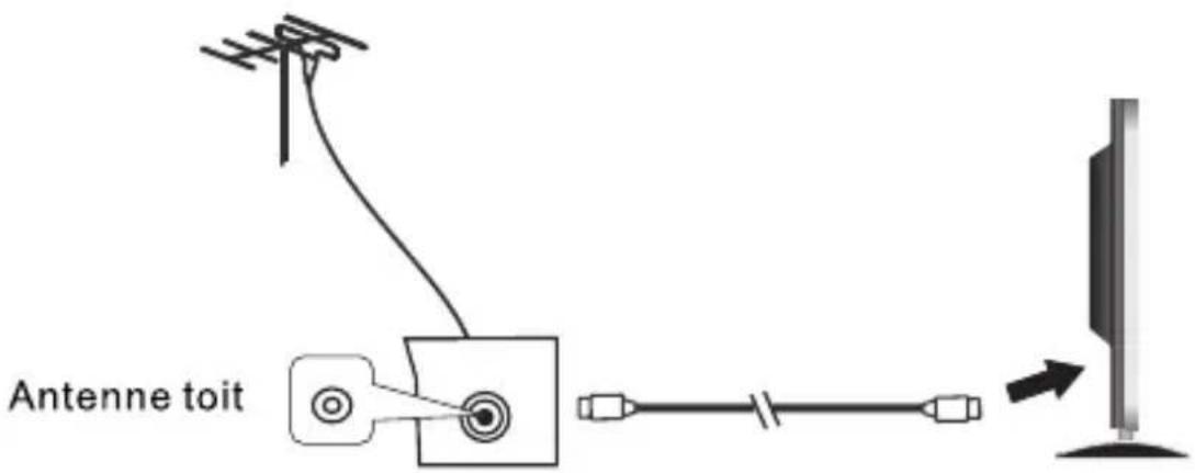 SCHNEIDER LD24SCHD15HB - Connexion de l'appareil à votre antenné tout - 1