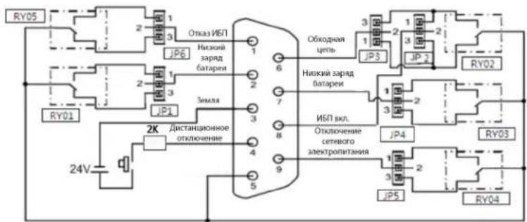 Tripp Lite RELAYCARDSV - PaCnHOBKa n BHyTpEHHee Iornueeckoe coeDInHeHne - 1