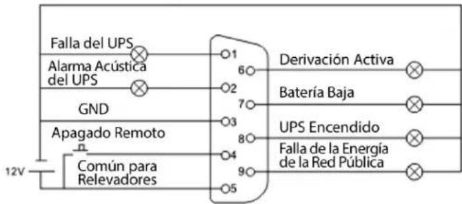 Tripp Lite RELAYCARDSV - Ejemplo de Aplicacion - 1