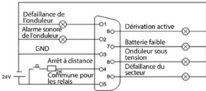 Tripp Lite RELAYCARDSV - Exemple d'application - 2