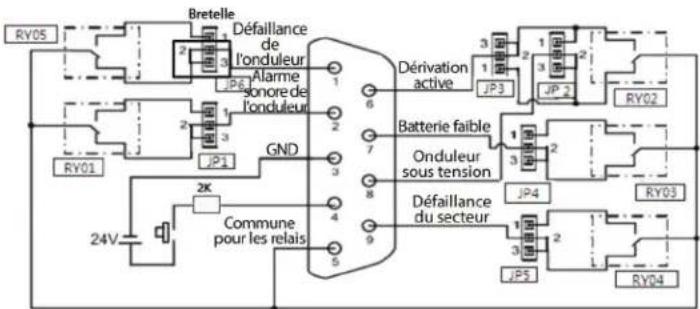 Tripp Lite RELAYCARDSV - Connexion pour normalement fermé - 1