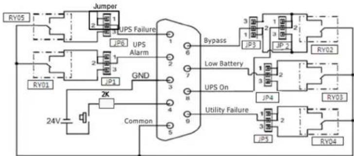 Tripp Lite RELAYCARDSV - Connection for Normally Open - 1