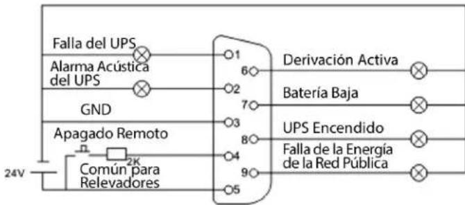 Tripp Lite RELAYCARDSV - Ejemplo de Aplicacion - 2