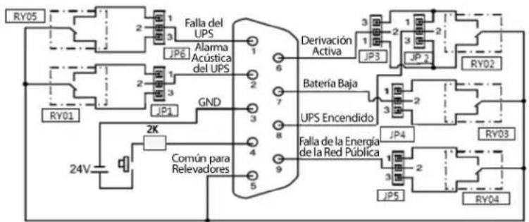 Tripp Lite RELAYCARDSV - Definimiento de Pines y Conexión Lógica Interna - 1