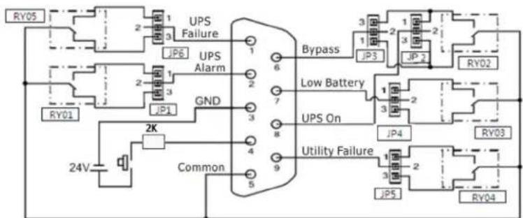 Tripp Lite RELAYCARDSV - Pin Definition and Internal Logic Connection - 1