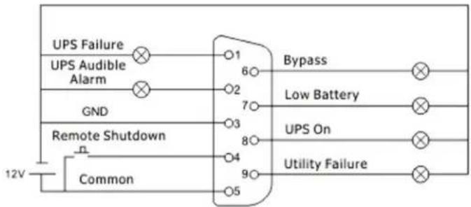 Tripp Lite RELAYCARDSV - Application Example - 1