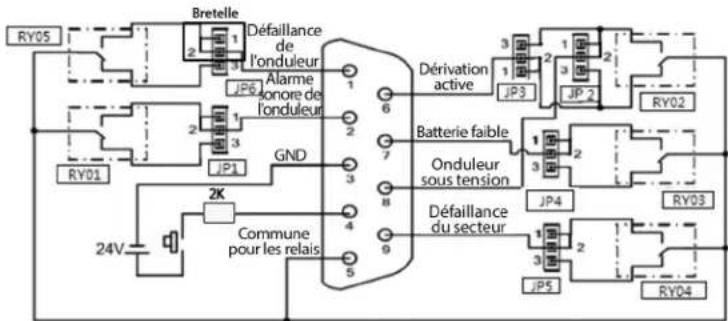 Tripp Lite RELAYCARDSV - Connexion pour normalement ouvert - 1