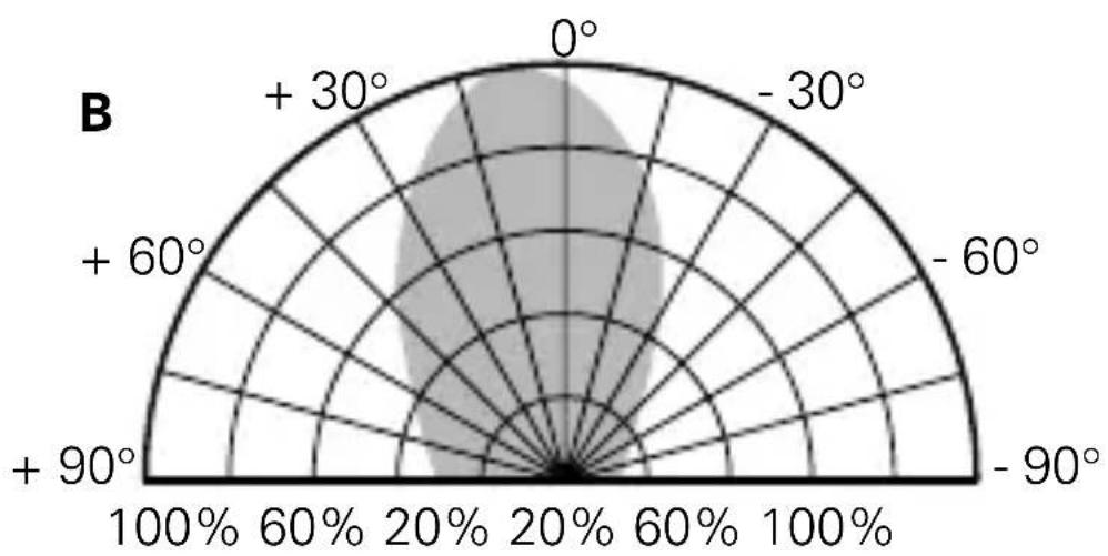 Busch-Jaeger 2CKA006430A0379 - REMARQUE - 7