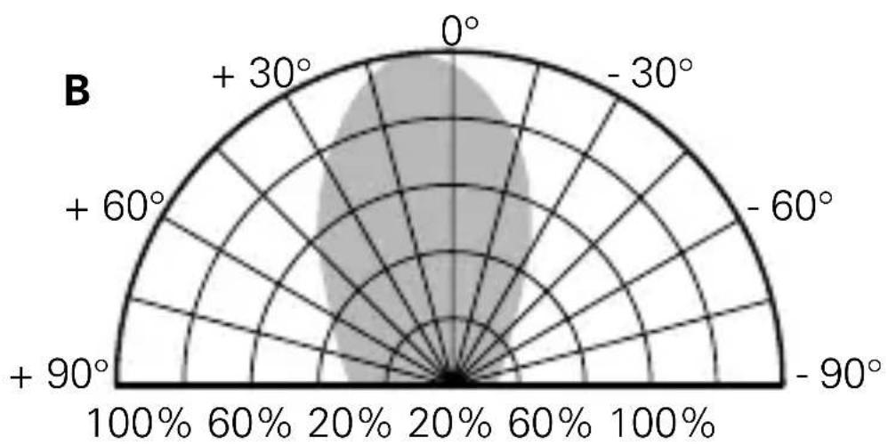 Busch-Jaeger 2CKA006430A0379 - Ámbito de alcance IR - 2