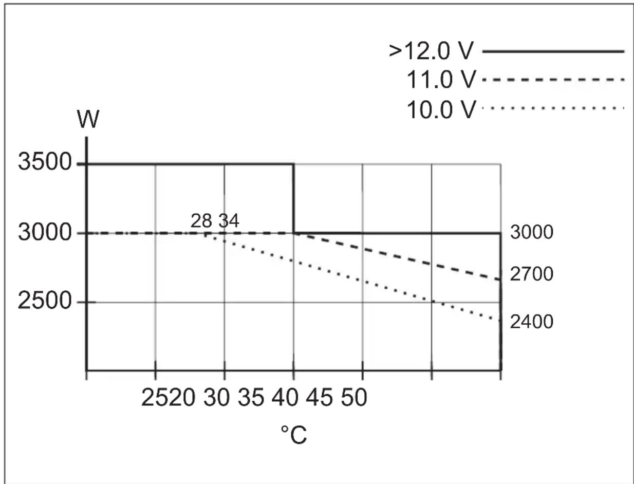 WAECO SinePower MSI3512T - Donyscn - 3