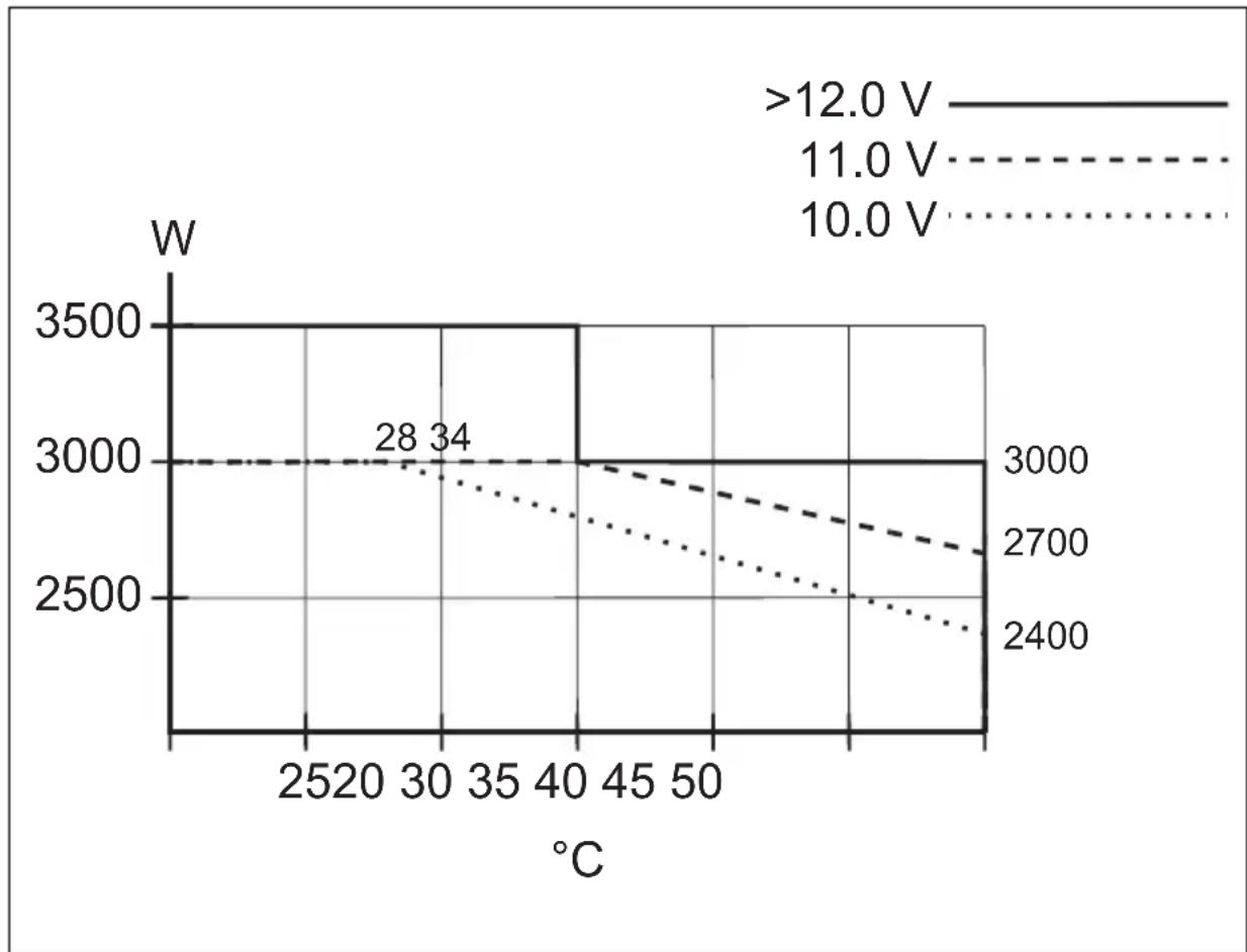 WAECO SinePower MSI3512T - Atesty - 3