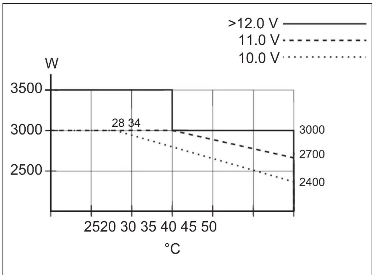 WAECO SinePower MSI3512T - Certifications - 3