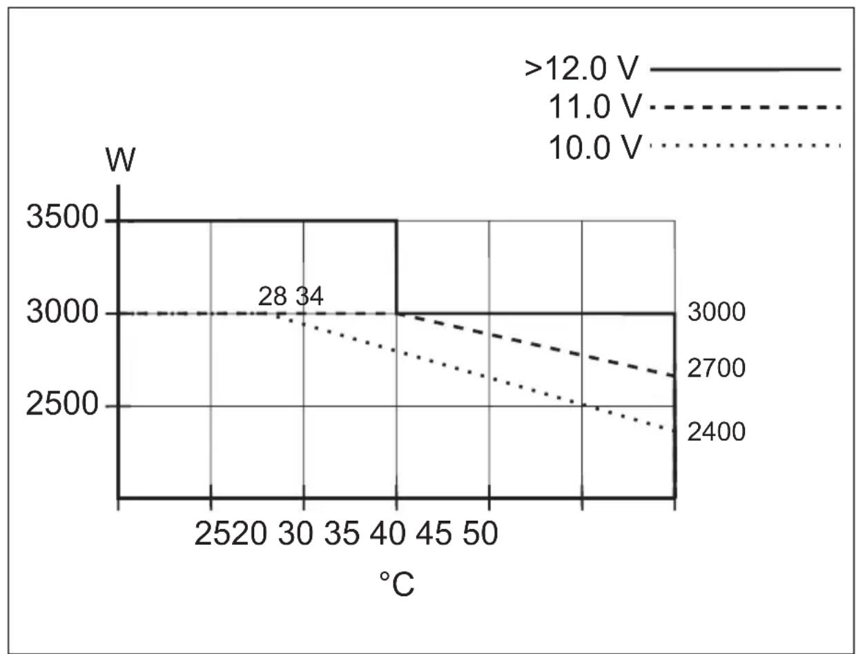 WAECO SinePower MSI3512T - Hyväksynnät - 3