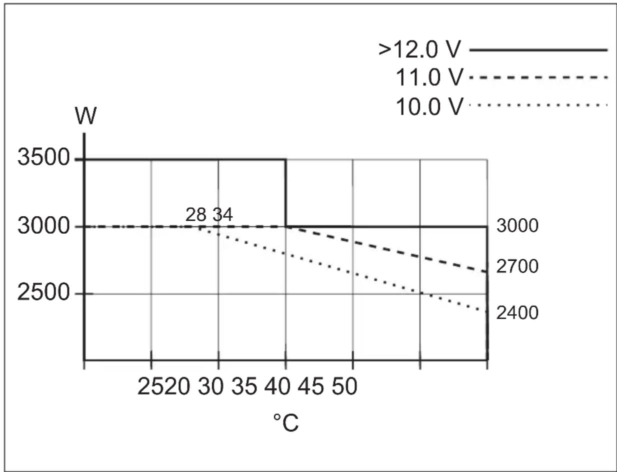 WAECO SinePower MSI2312T - Допуски - 3