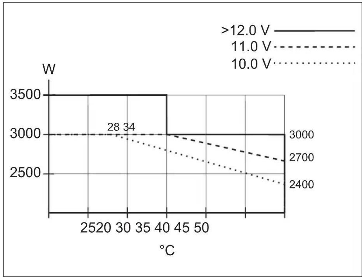 WAECO SinePower MSI2312T - Certifikace - 3