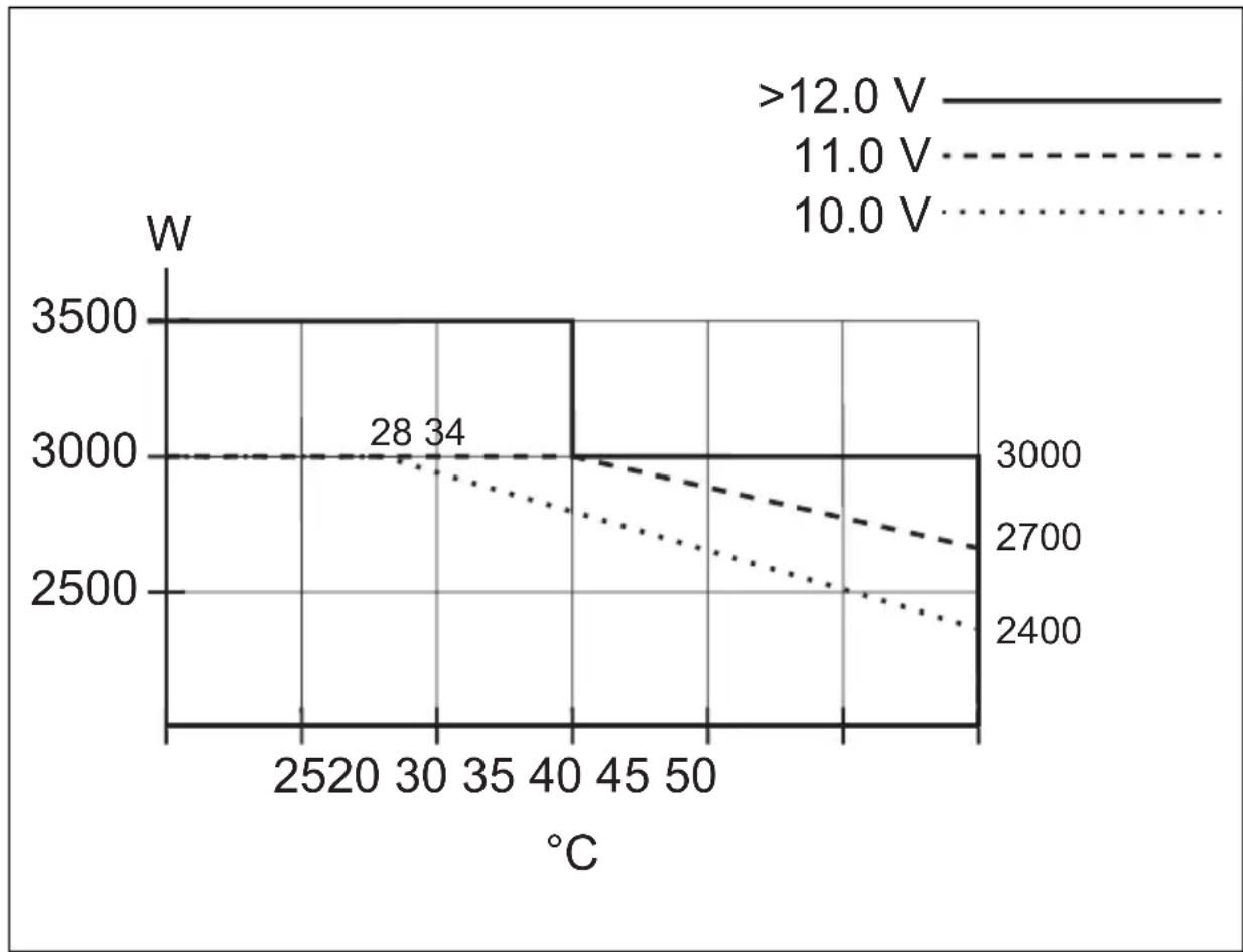 WAECO SinePower MSI2312T - Homologaciones - 3
