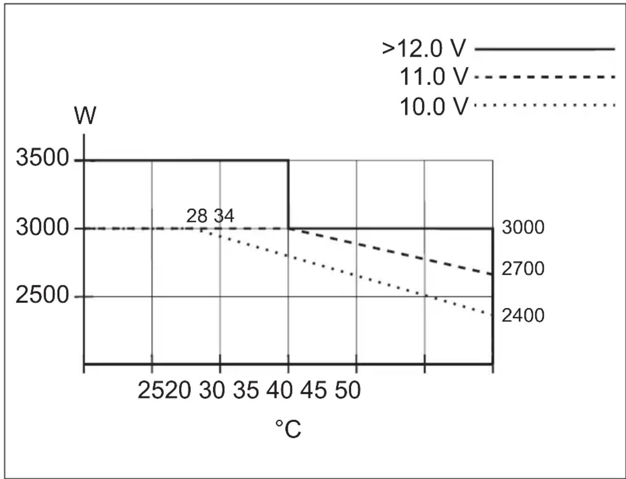 WAECO SinePower MSI2312T - Godkjenninger - 3