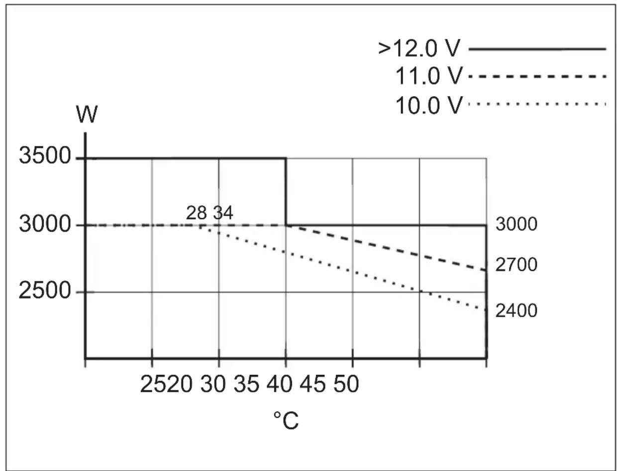 WAECO SinePower MSI2324T - Hyväksynnät - 3