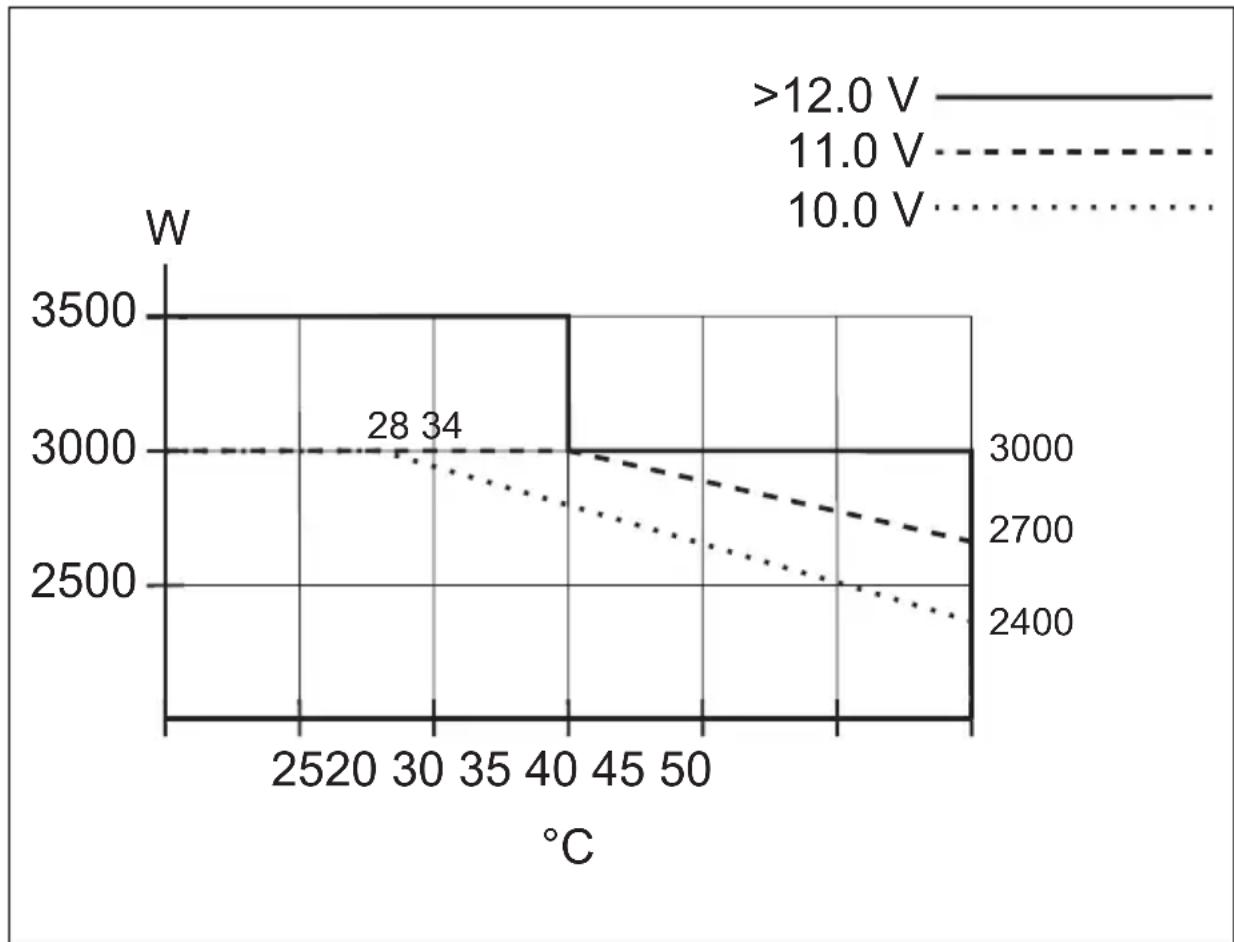 WAECO SinePower MSI2324T - Godkjenninger - 3