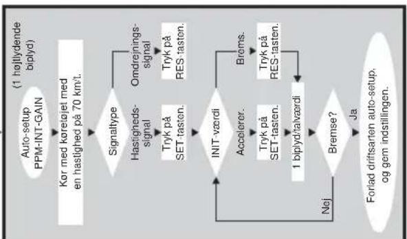 WAECO MagicSpeed MS400 - Indstillingsmodus - 4