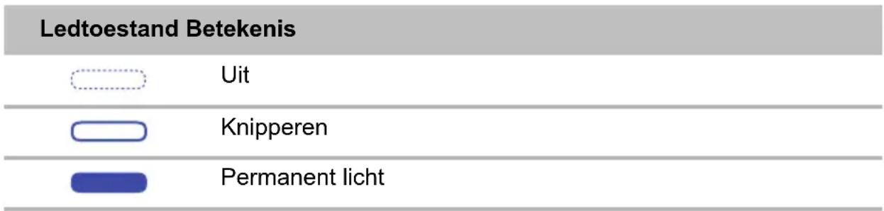 WAECO PerfectCharge MCP1207 - Omschrijving Beschrijving - 2