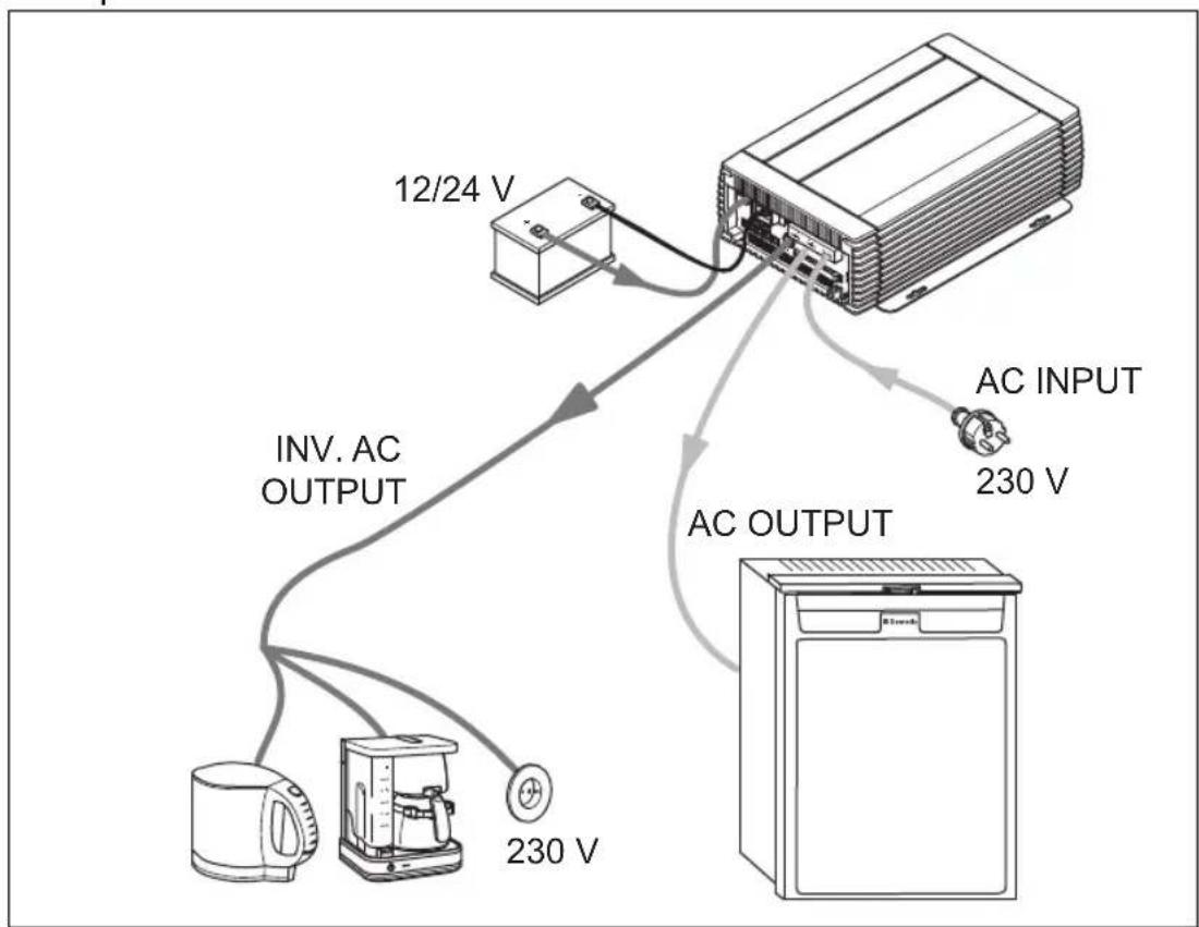 WAECO CombiPower 2024 - Fonction générateur (alimentation tension de secteur externe) - 4