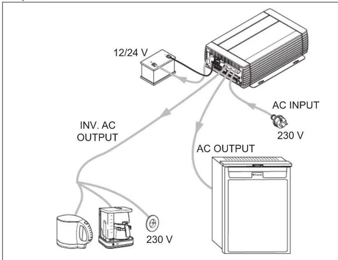 WAECO CombiPower 2024 - Power-Sharing-Function - 1
