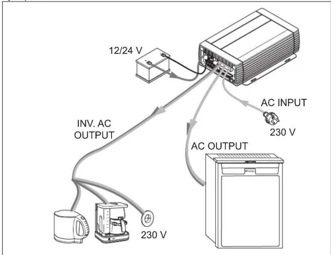 WAECO CombiPower 2024 - JAVISO! - 1