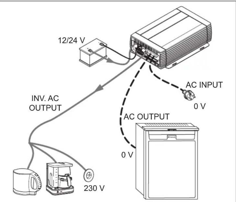 WAECO CombiPower 2024 - HINWEIS - 1