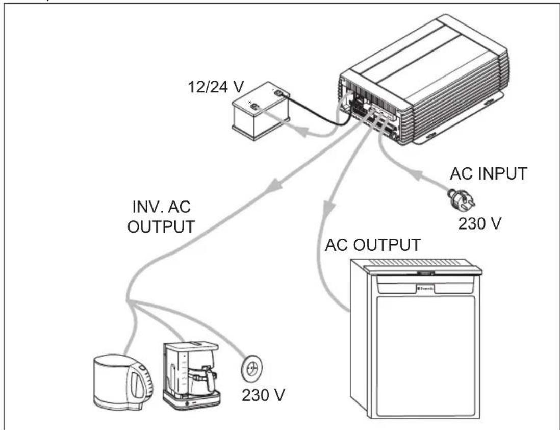 WAECO CombiPower 2024 - Power sharing function - 1
