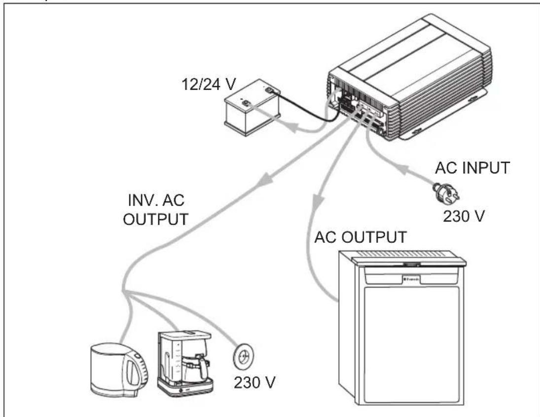 WAECO CombiPower 2024 - Funzione Power Sharing - 2