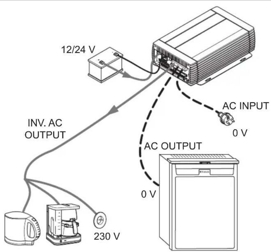 WAECO CombiPower 2024 - Example : - 1