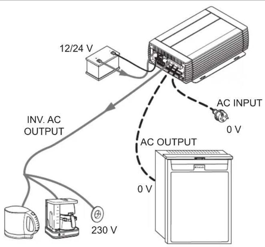 WAECO CombiPower 2024 - Esempio: - 1