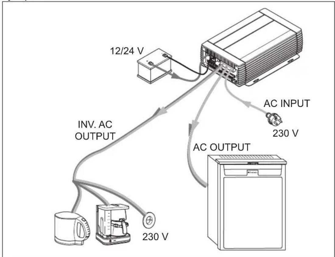 WAECO CombiPower 2012 - ¡AVISO! - 1