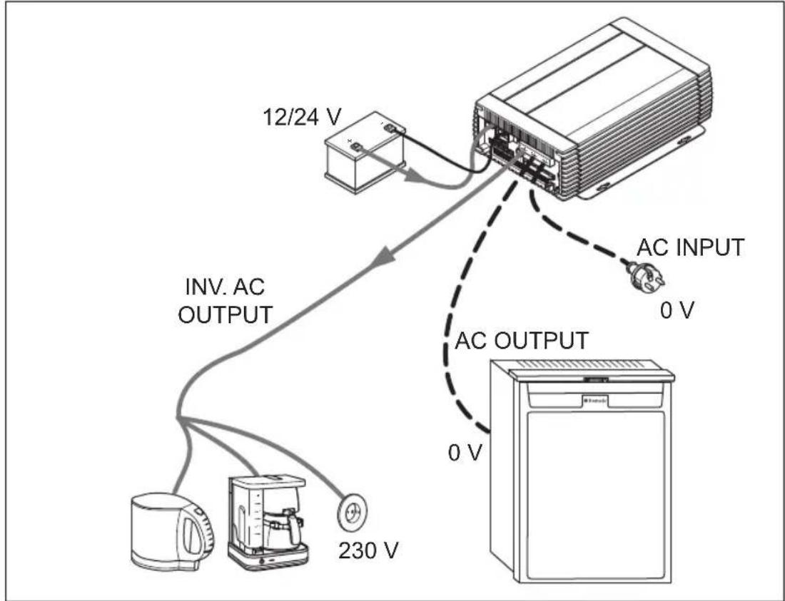 WAECO CombiPower 2012 - HINWEIS - 1